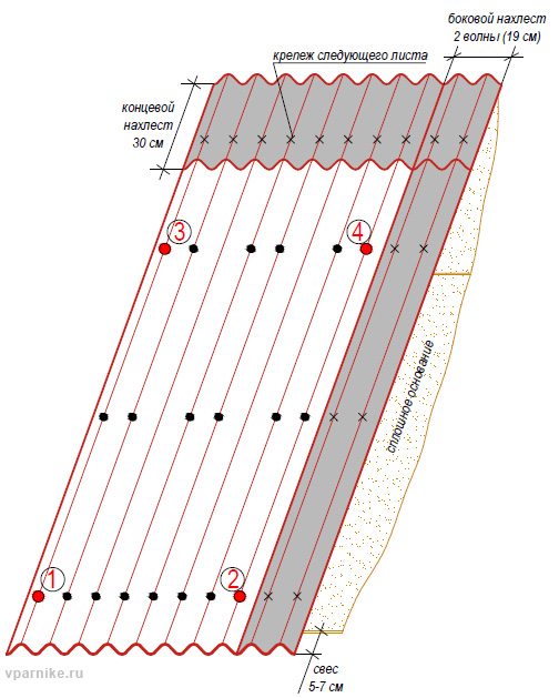 Как класть ондулин на ломаную крышу – пошаговая инструкция