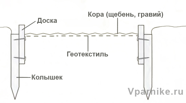 Просто рисовать на доске уже недостаточно