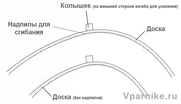 Справка sBoard