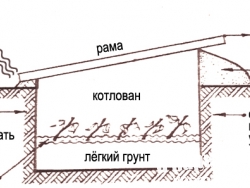 Как сделать череночник с высокой влажностью